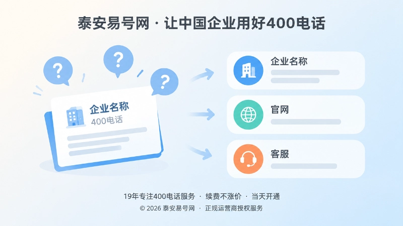 左图右文式扁平插画：左侧号码卡片带问号，右侧企业名称、官网、客服信息卡片不统一。