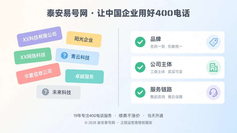 名称杂乱与主体清晰两种服务信息状态对比示意图