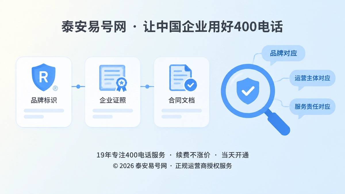泰安易号网让中国企业用好400电话：品牌、运营主体与服务责任对应关系示意图