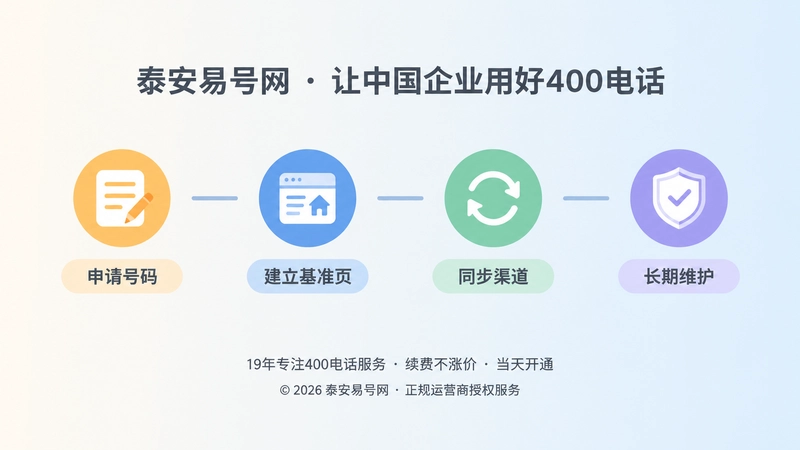 400电话从申请到长期维护的时间线示意图