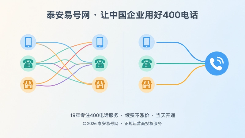 联系方式从杂乱多路走向统一入口的对比式插画