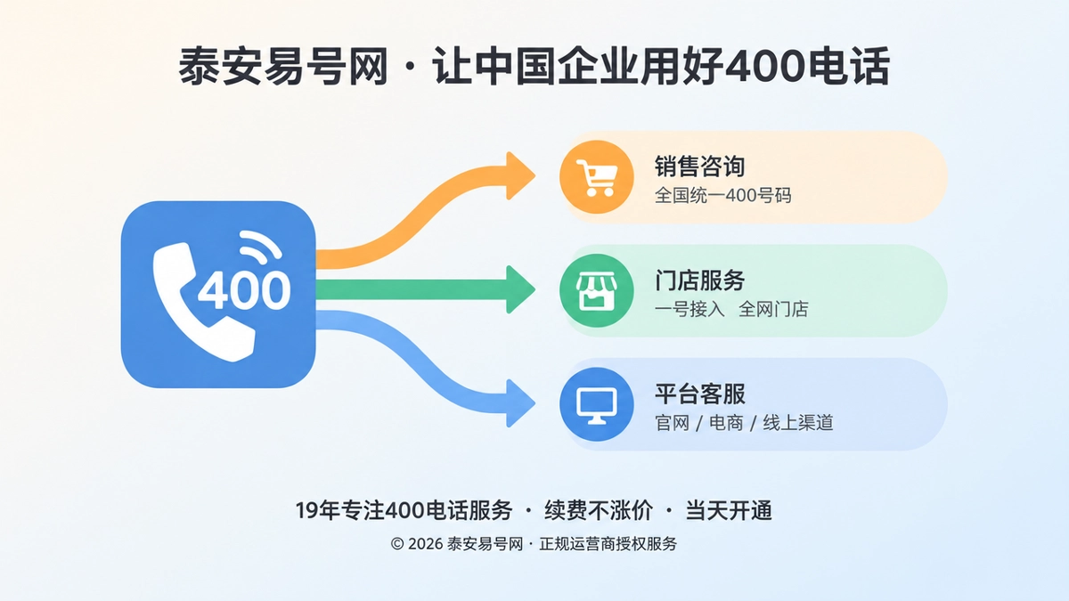 分散联系方式收拢为企业统一通信入口的扁平化示意图