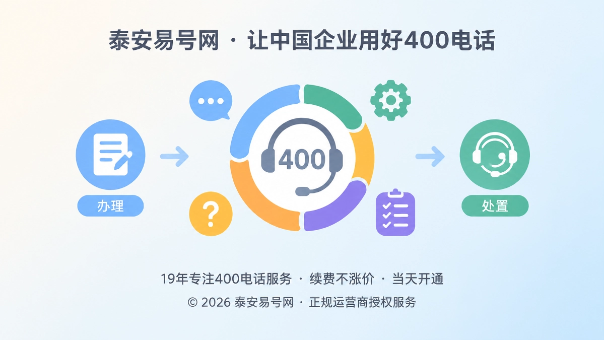 2026年400电话帮助中心升级：从“会办理”走向“能处置”