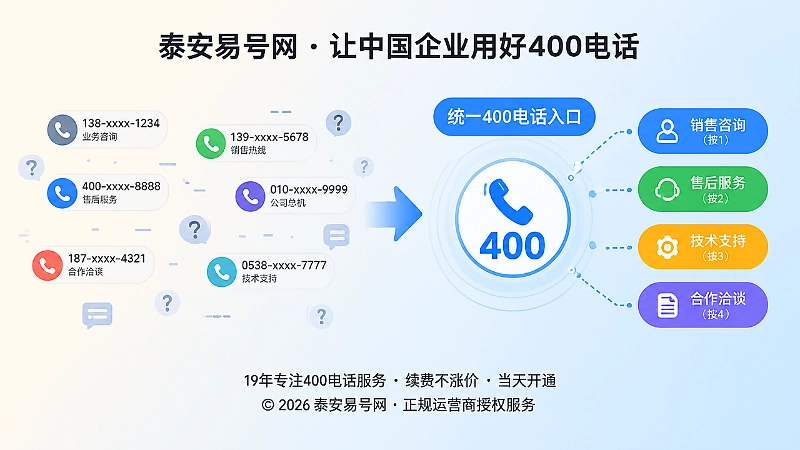 400电话统一入口与分散联系方式对比插画