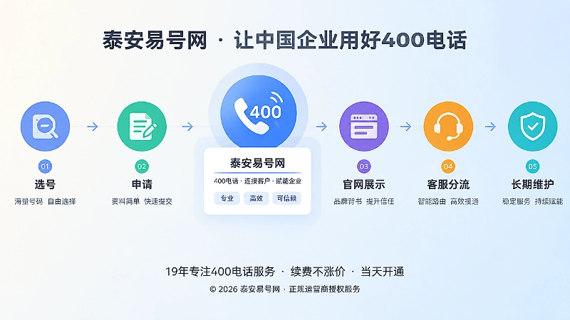 400电话长期维护时间线扁平插画