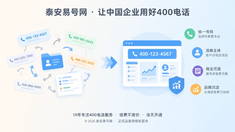 对比展示400电话套餐信息混乱与长期品牌沉淀的扁平化插图
