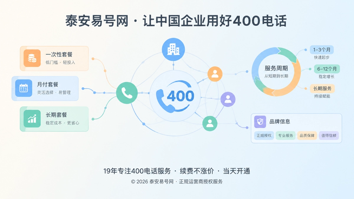 2026年400电话套餐解析：让通信预算变成长期服务能力